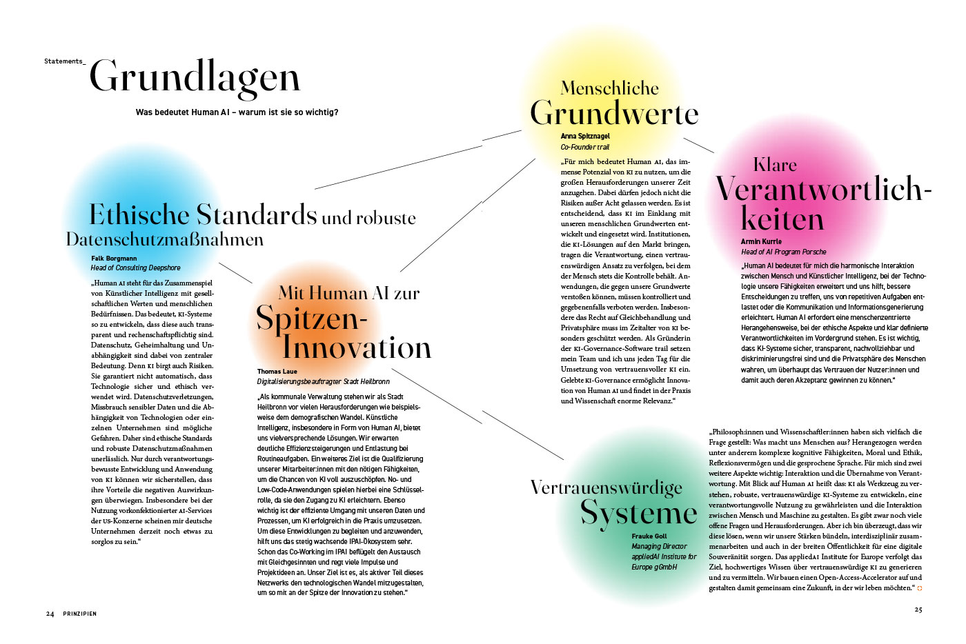 IPAI – Konzept, Artdirektion, Produktion - Teil 4